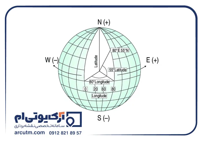 بررسی کاربرد از تفاوت های مختصات جغرافیایی با UTM