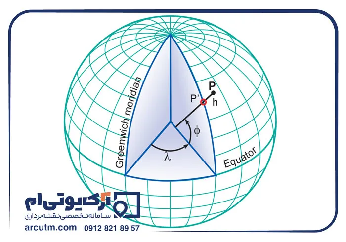 مختصات جغرافیایی چیست؟